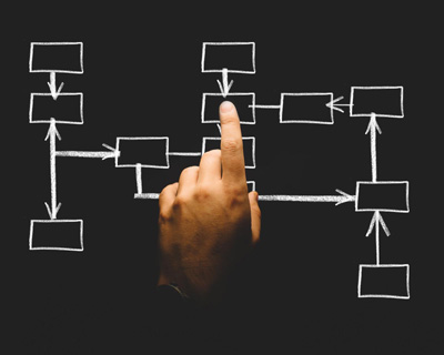 image depicting SOSCN webpage process