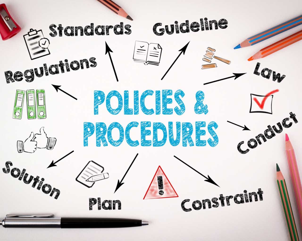 image depicting webpage all policies bundle