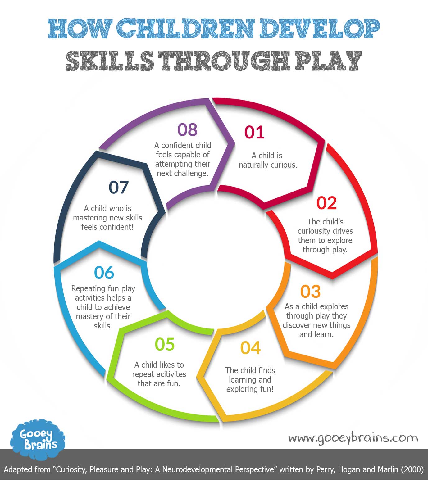image for play infographic